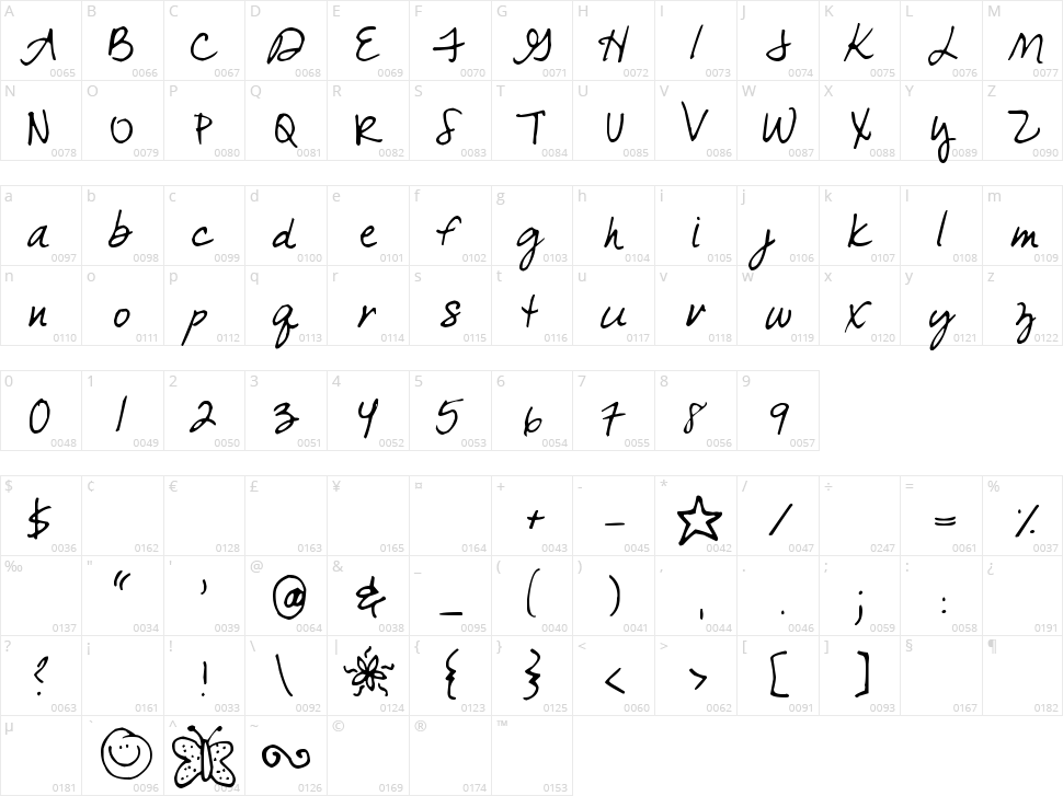 Come Unto Me Character Map