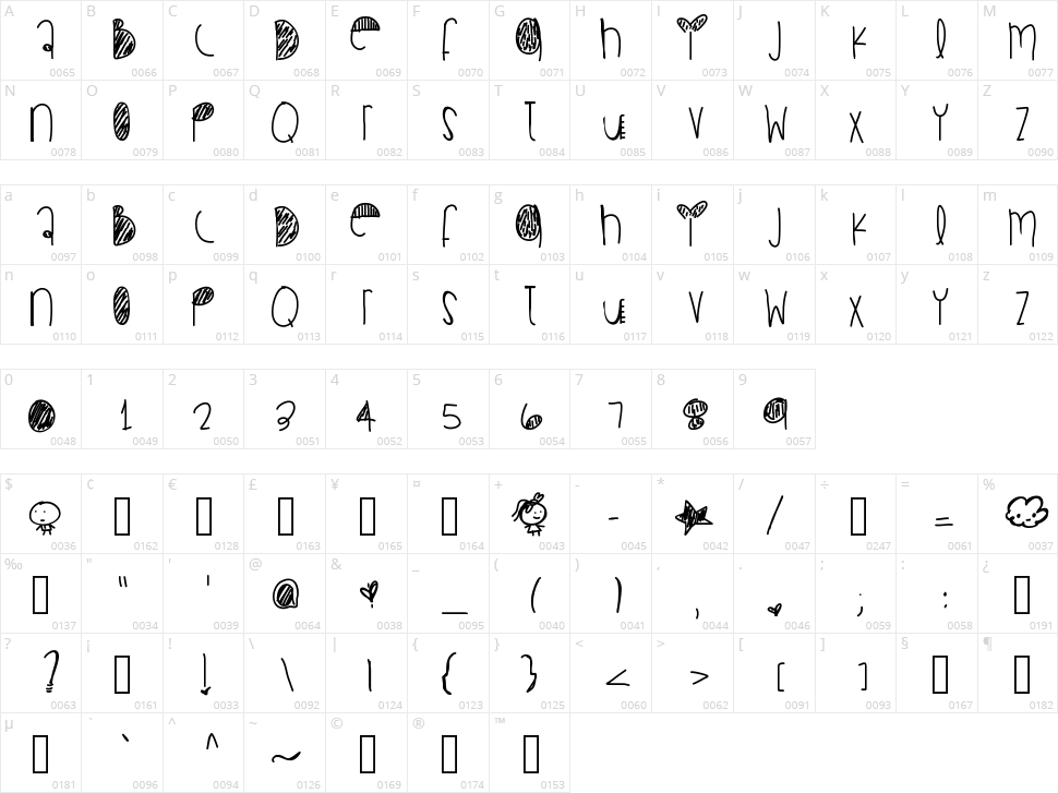 Come Over Tonite Character Map