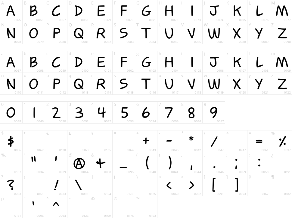 Cometbus Character Map