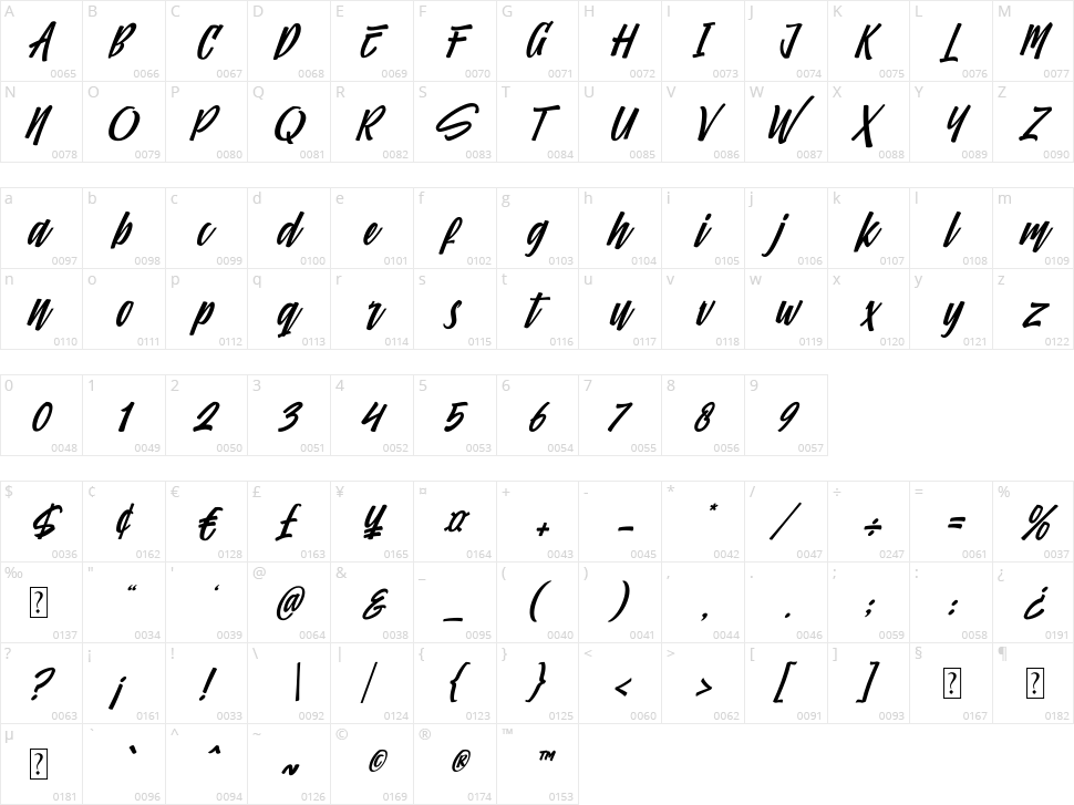Comfortune Character Map