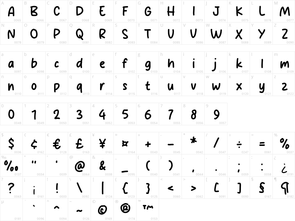 Comic Cup Character Map