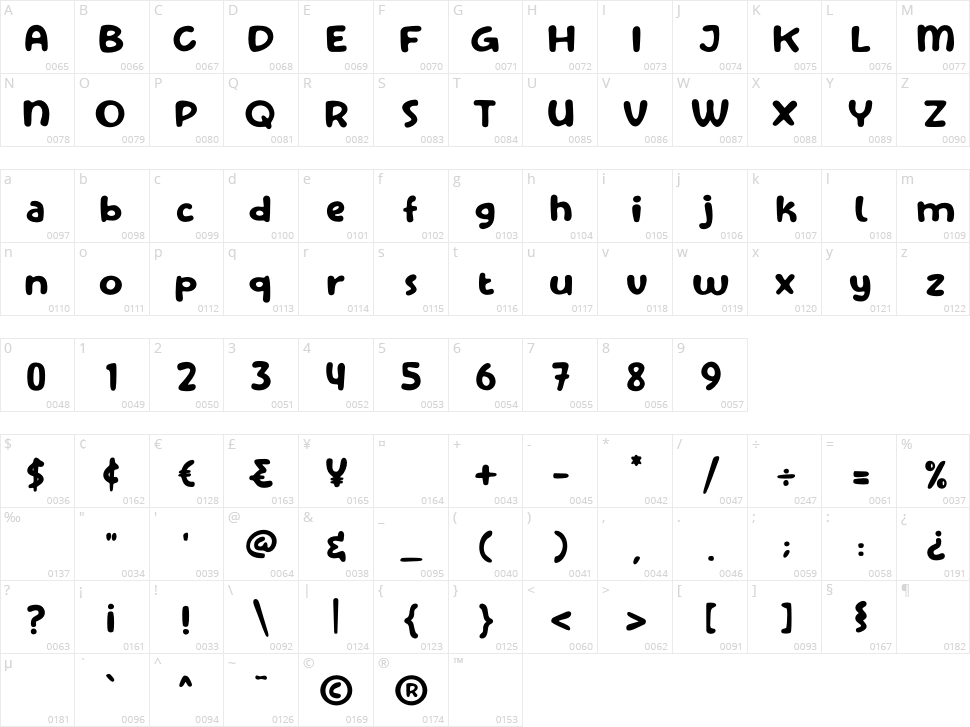 Comic Kids Character Map