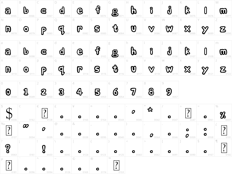 Comic Andy Character Map
