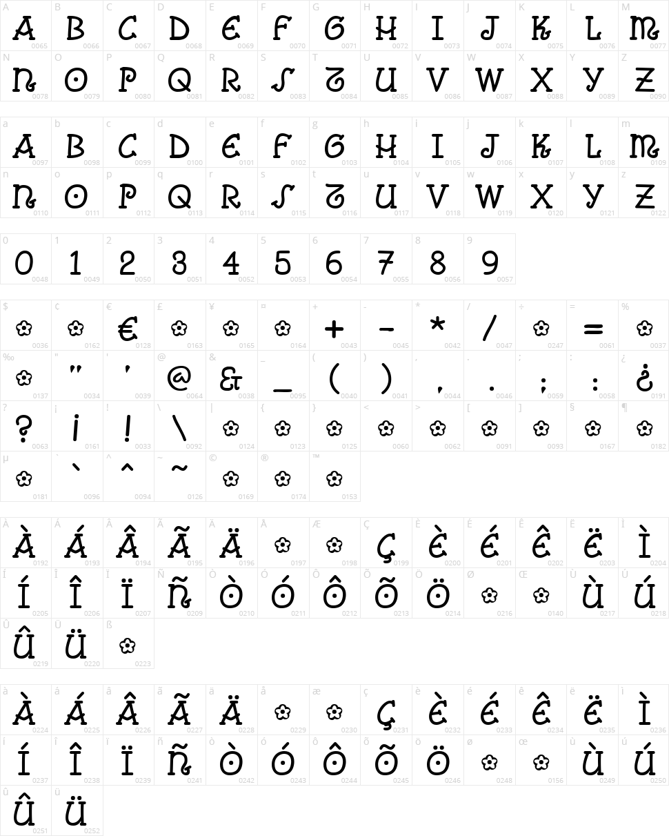 Comic Arousa Character Map