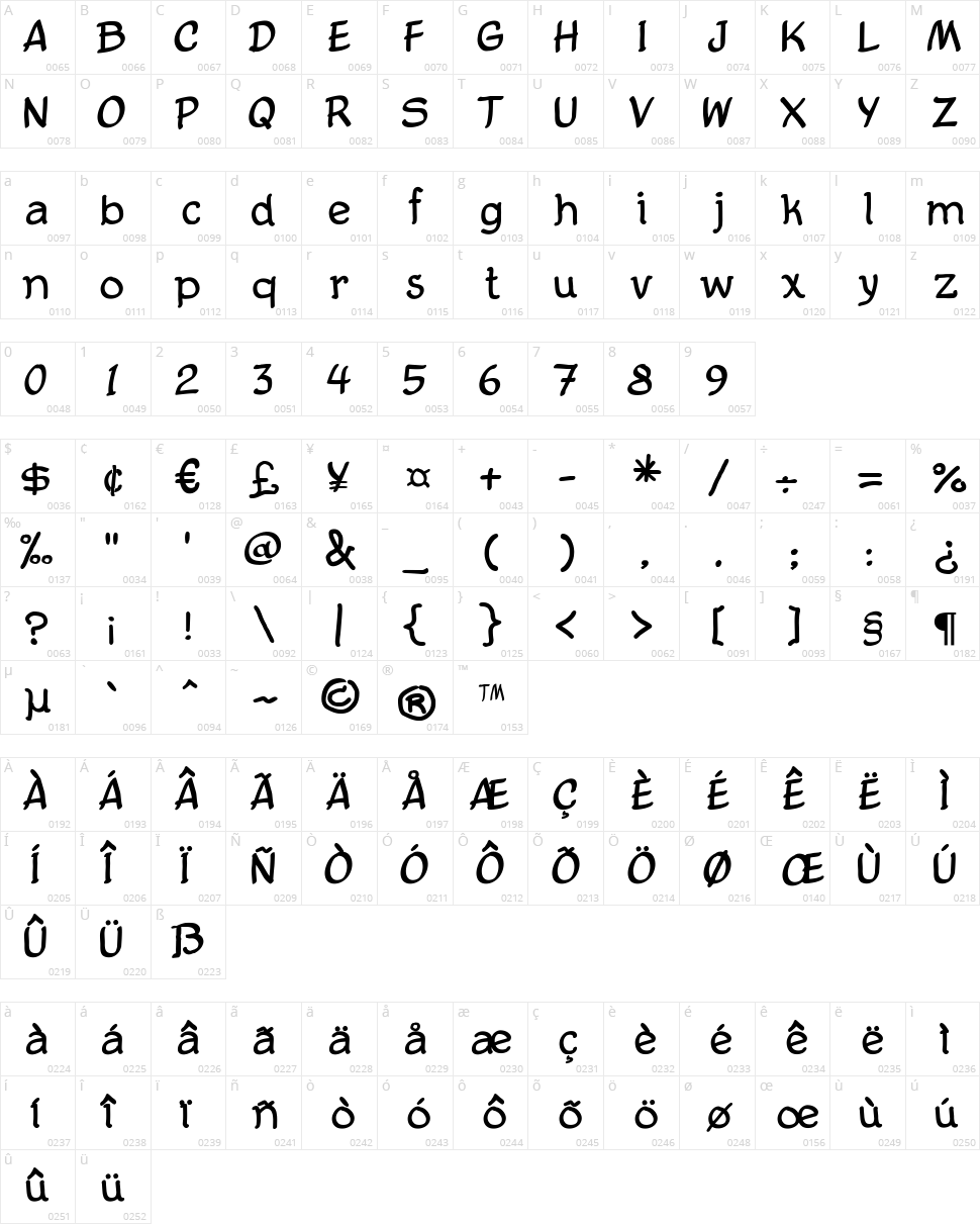 Comic Balloon Character Map