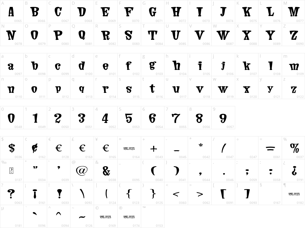Comic Cover Character Map