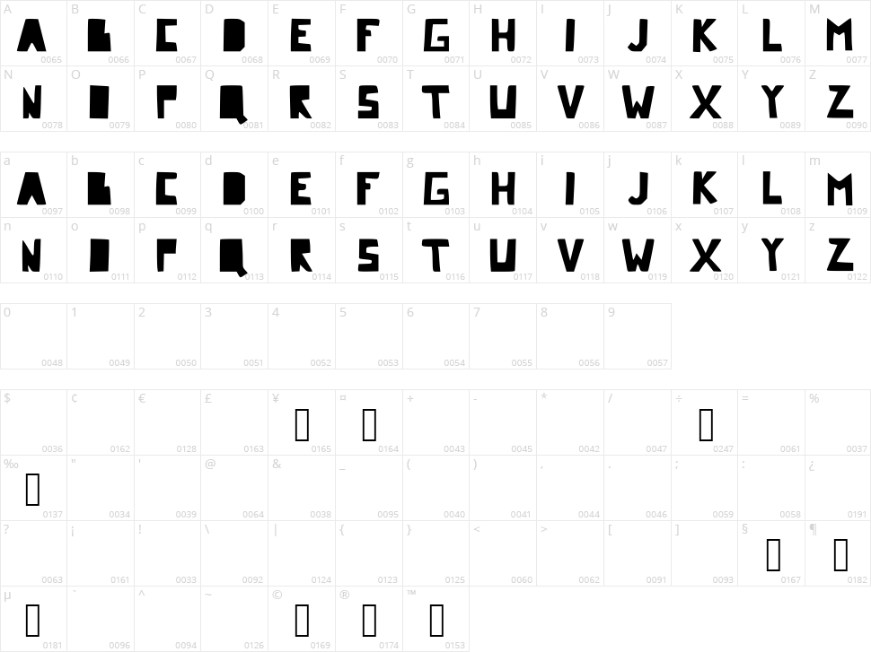 Comic Dandy Character Map