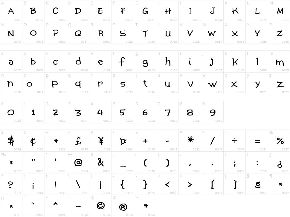 Comic Gibi Character Map