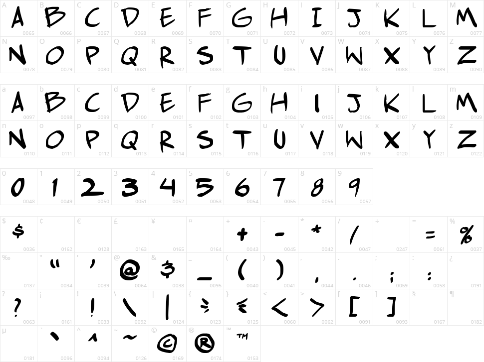 Comic Hustle Character Map