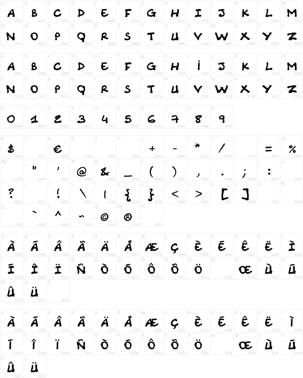 Comic Note Raw Character Map