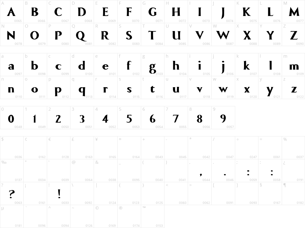 Comic Roman Character Map
