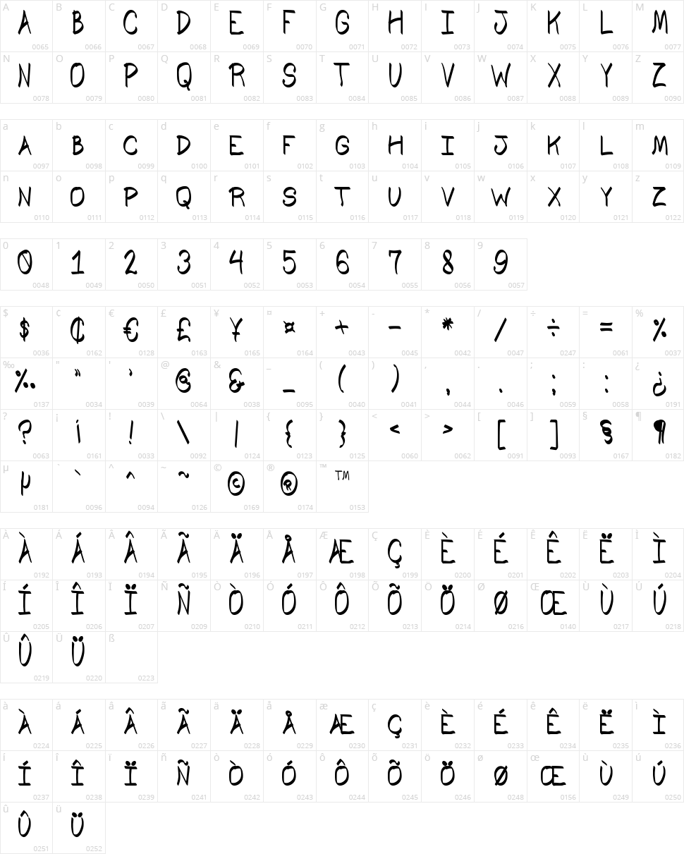 Comic's of South St Character Map