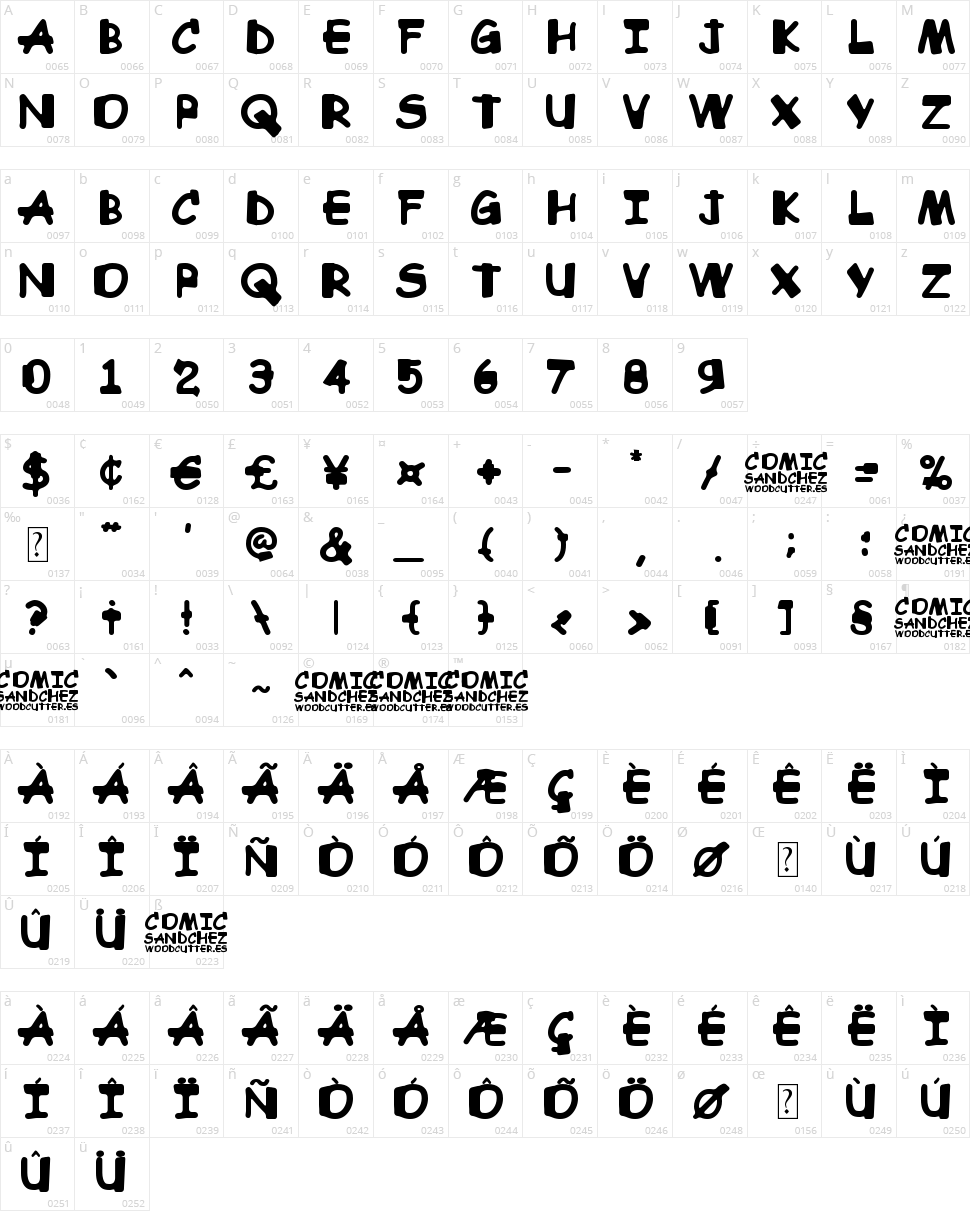 Comic Sandchez Character Map