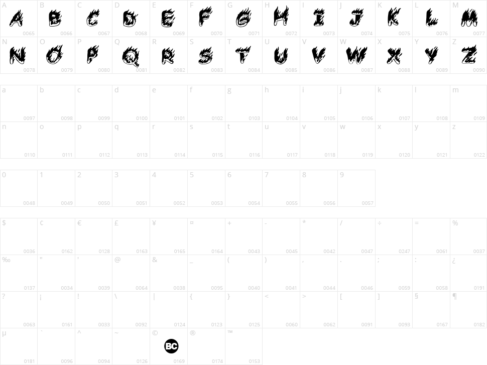 Comic Tragedy Character Map
