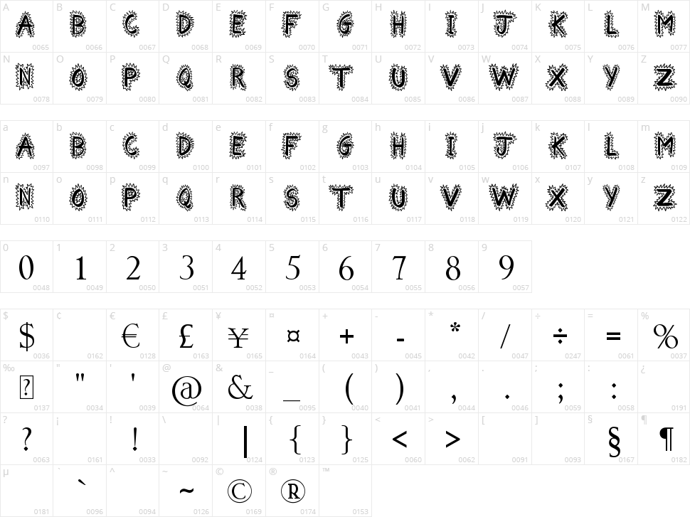 Comical Smash Character Map