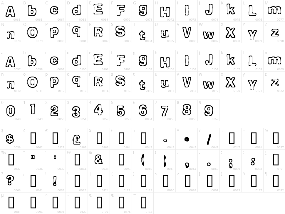 Comicate Character Map