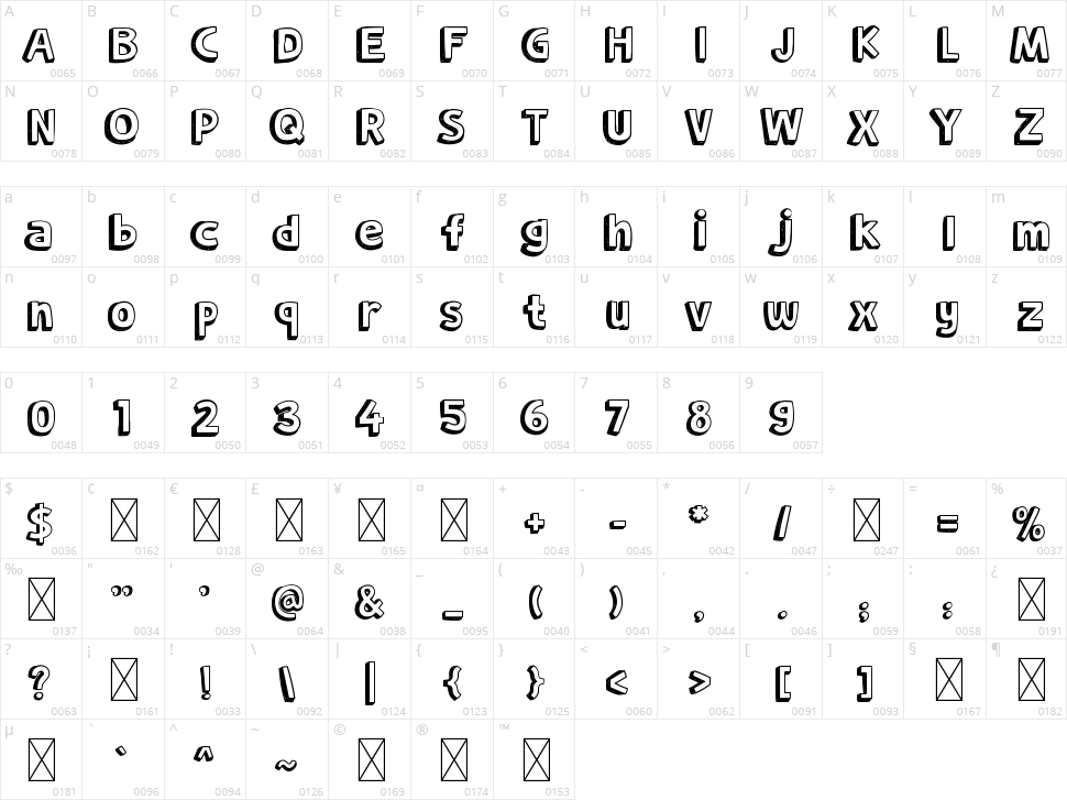 Comication Character Map
