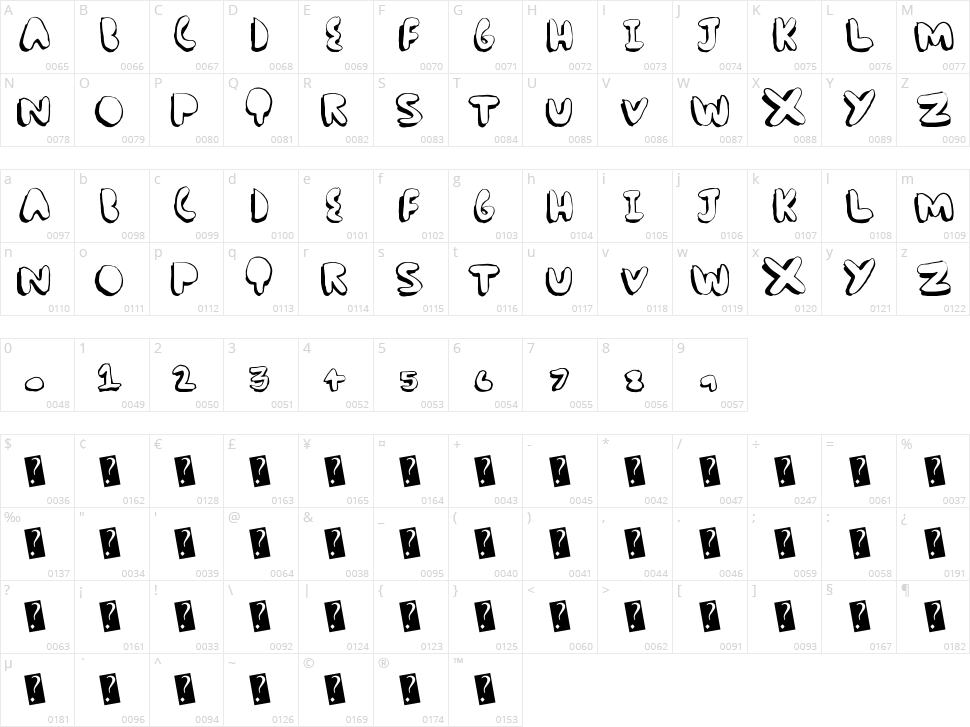 Comic Chub Character Map
