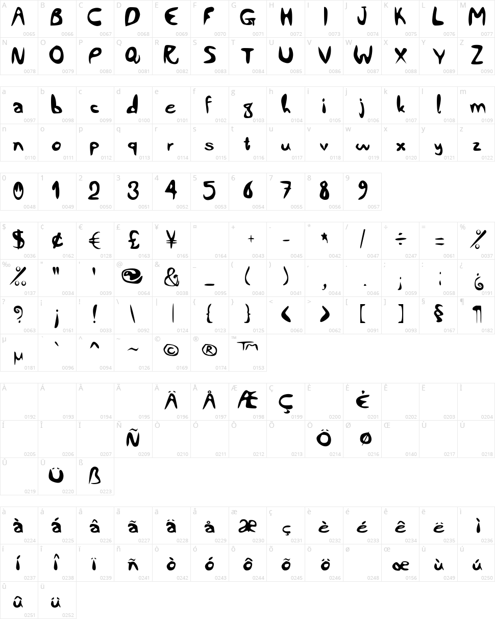 Comic City Character Map