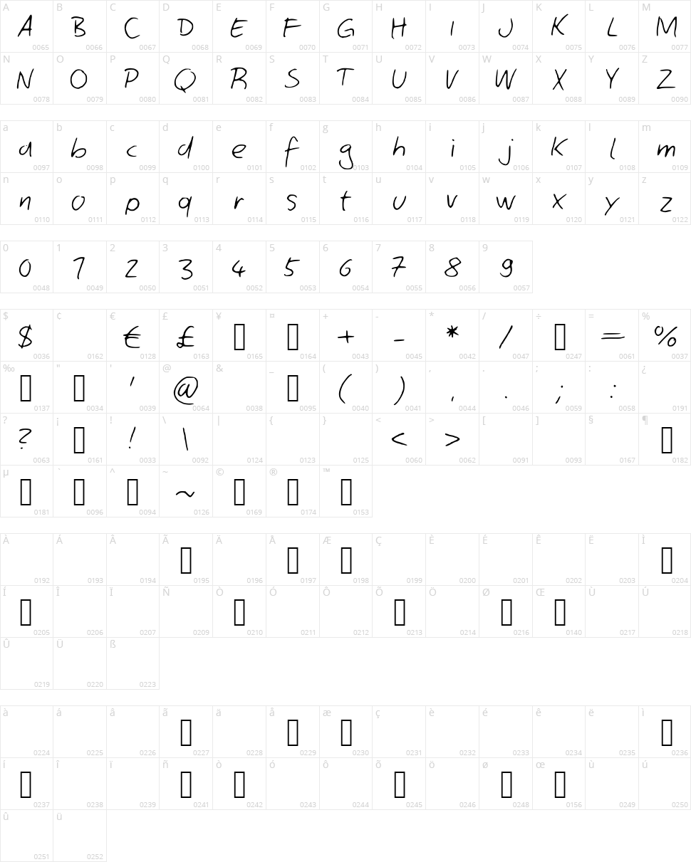 ComicJans Character Map