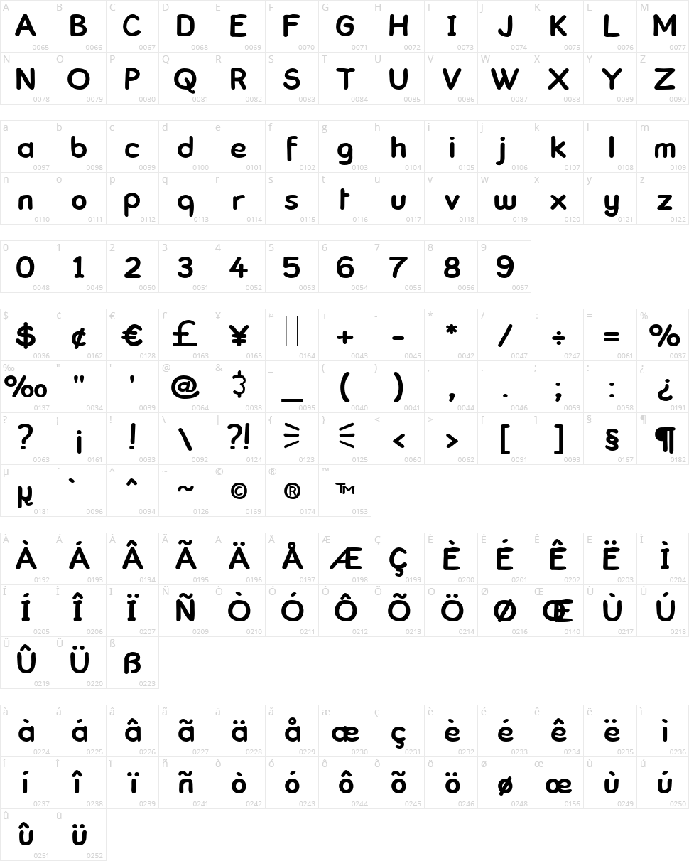 Comick Book Character Map
