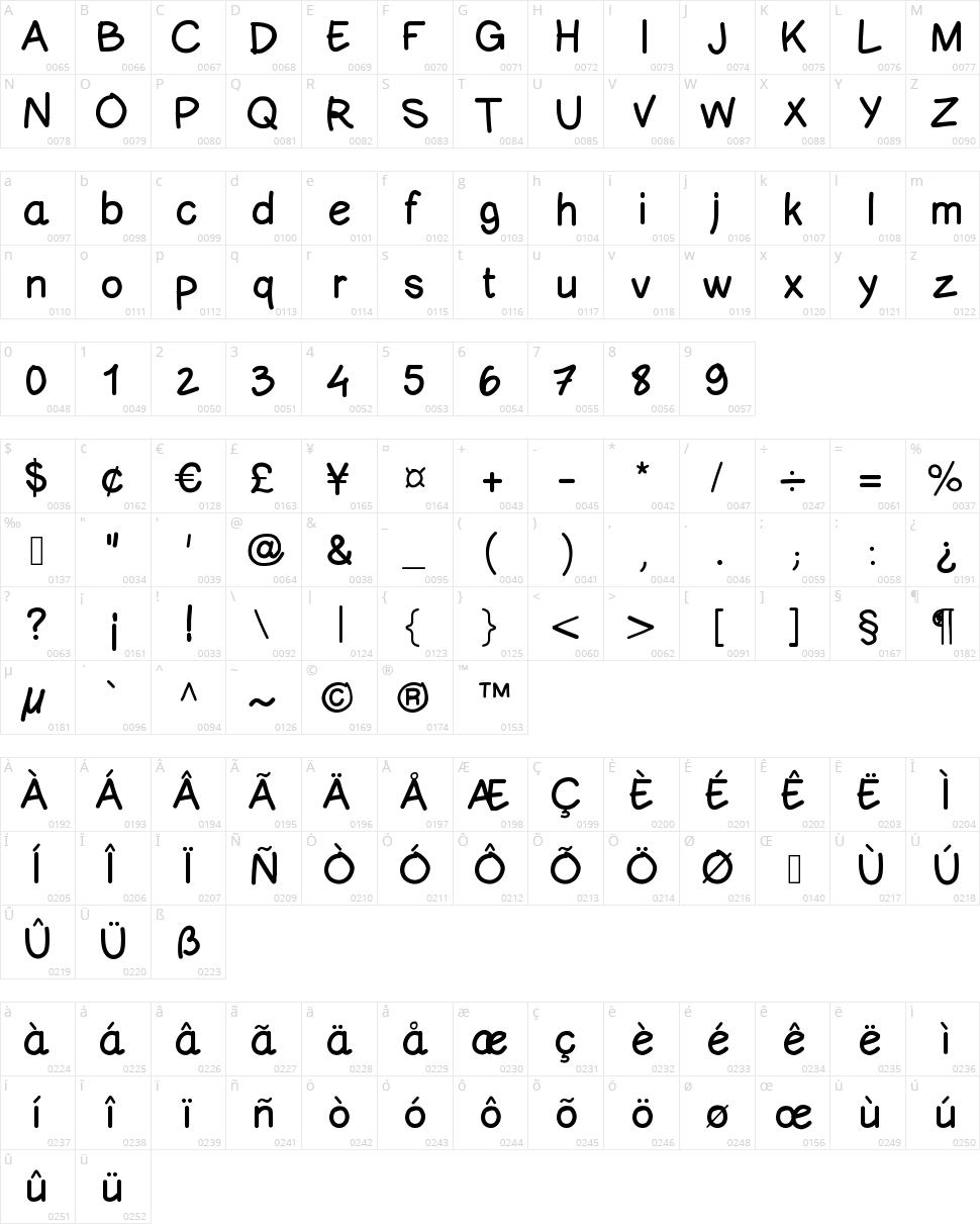 Comic Neue Sans ID Character Map
