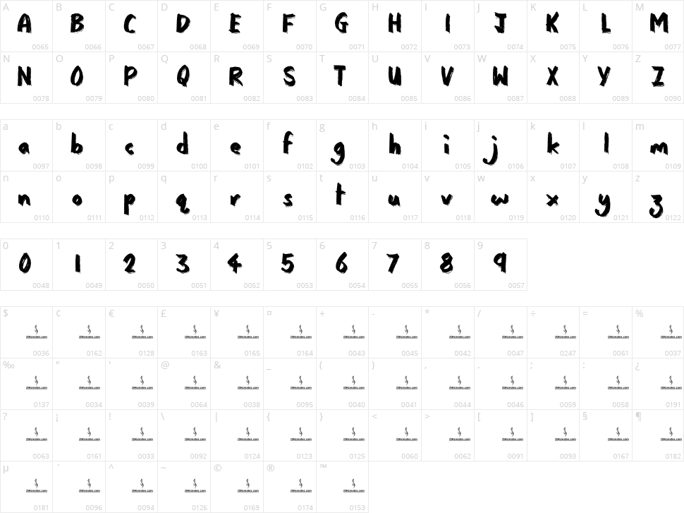 Comicron Character Map