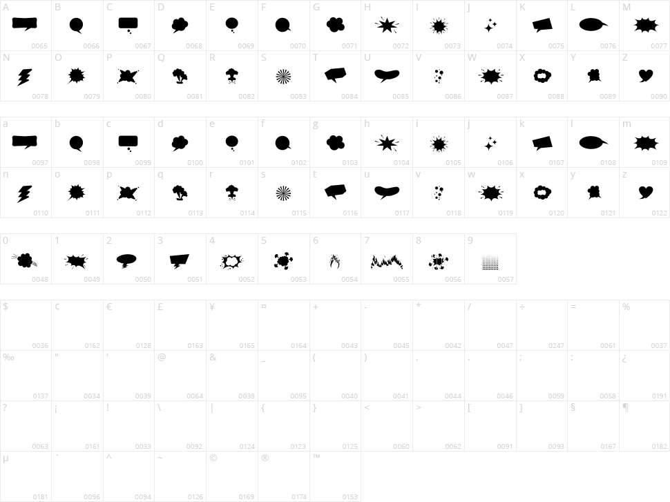Comics Pop Art Character Map