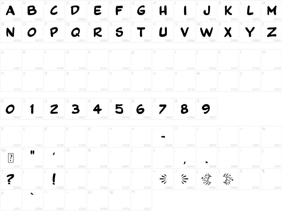 Comics Tricks Character Map