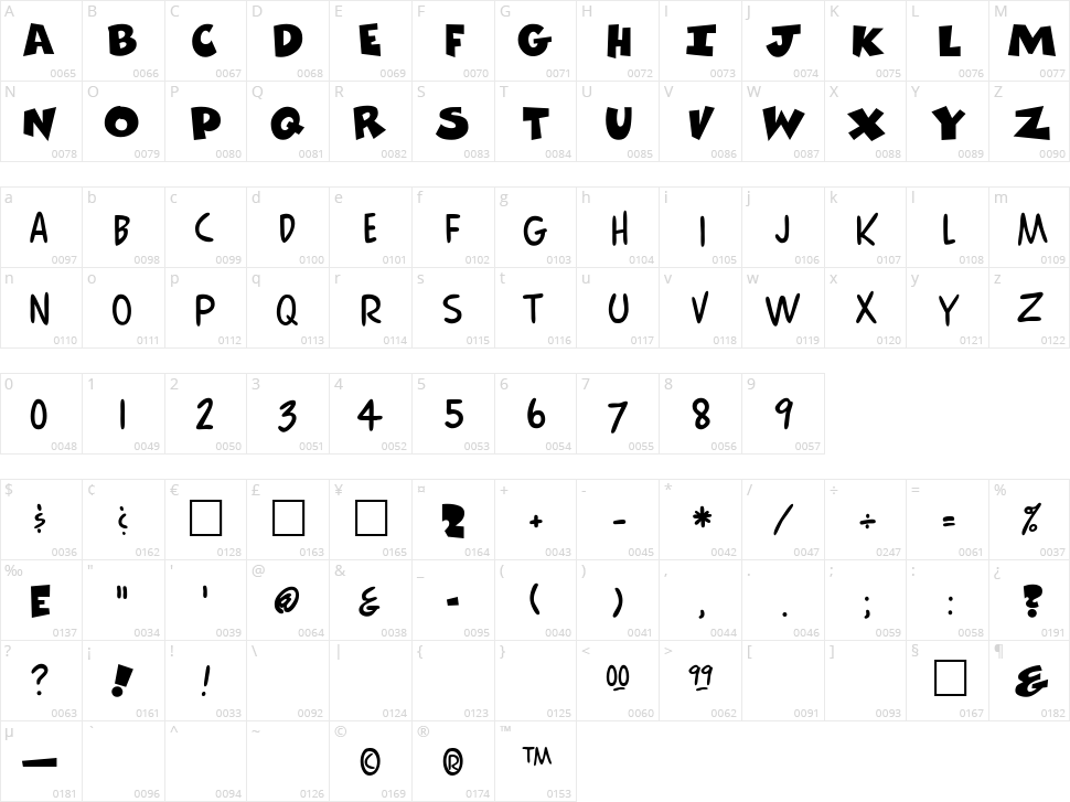 ComicsCarToon Character Map