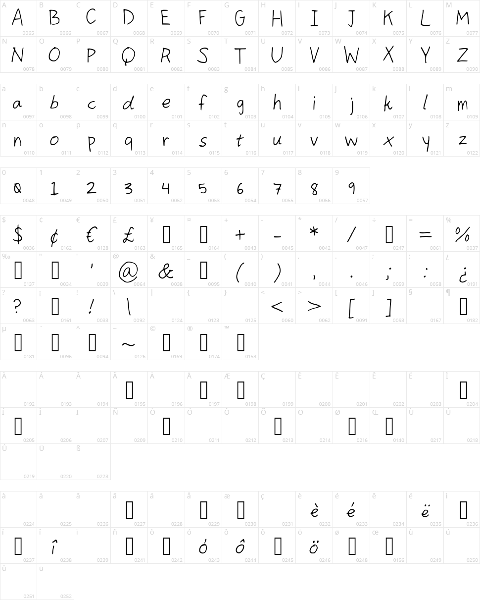 Coming kiddo Character Map