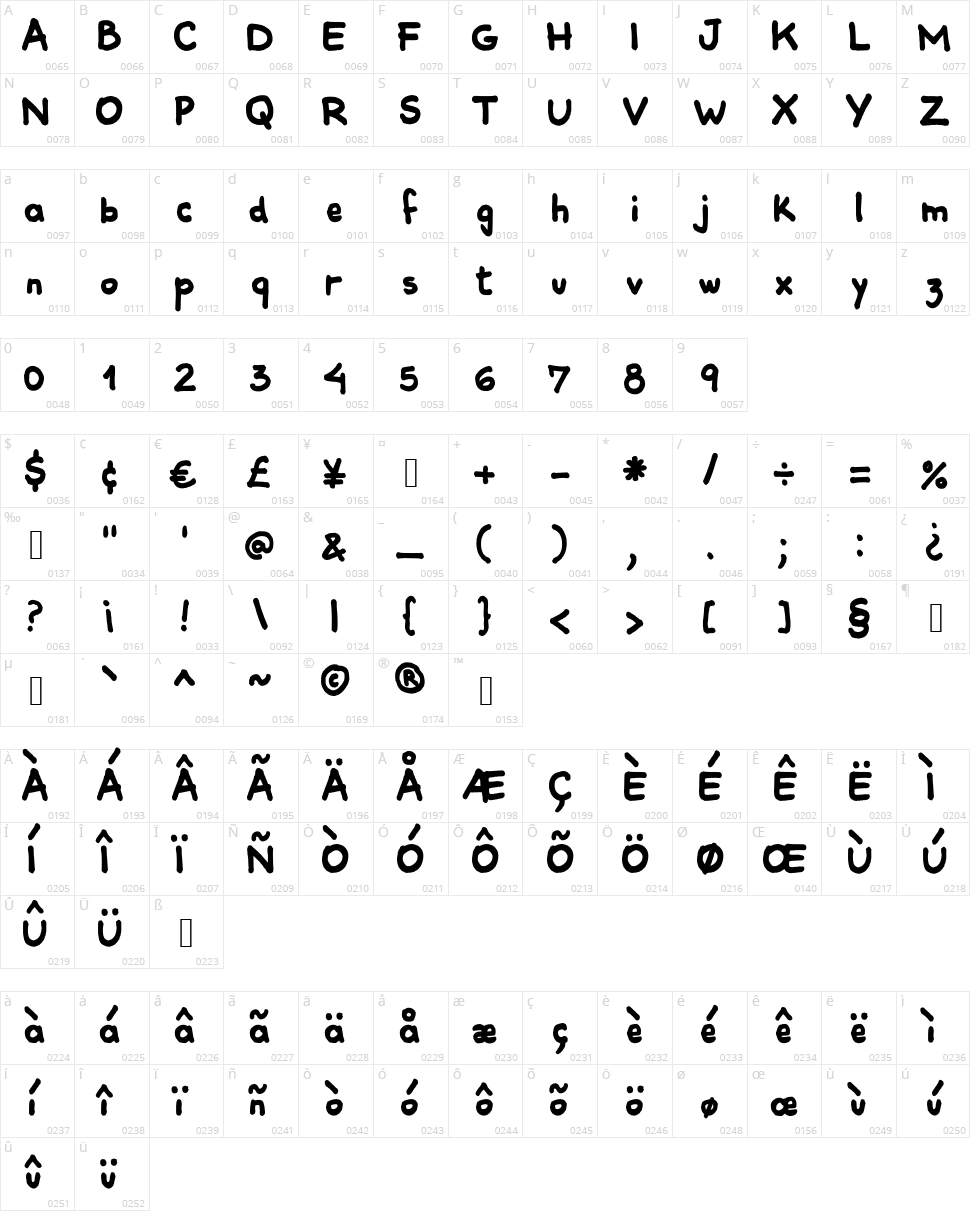 Comiquita Sans Character Map