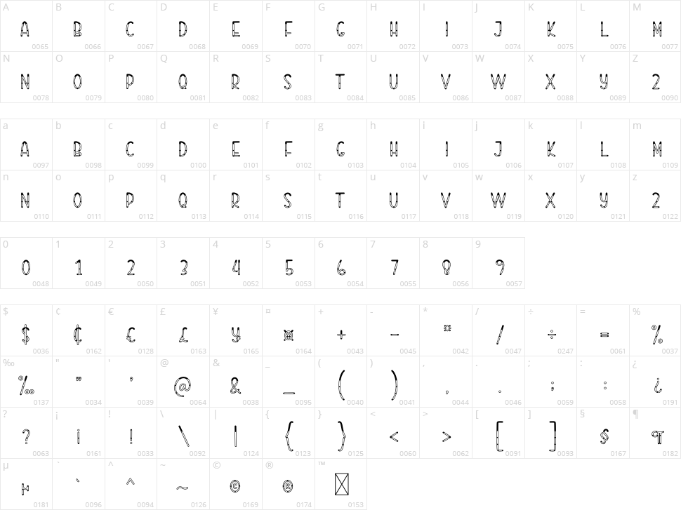 Comitmen Character Map