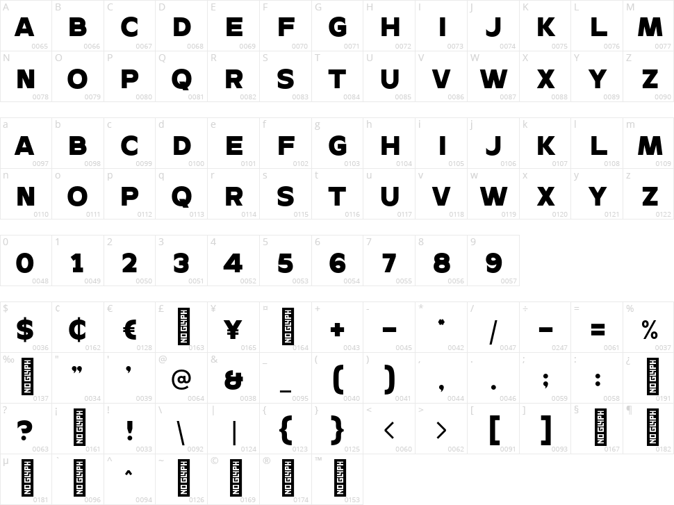 Comixo Character Map