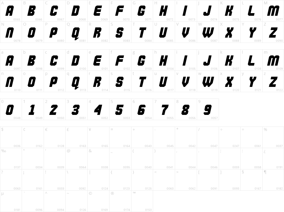 Commando Character Map