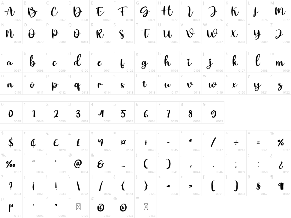 Comming Character Map