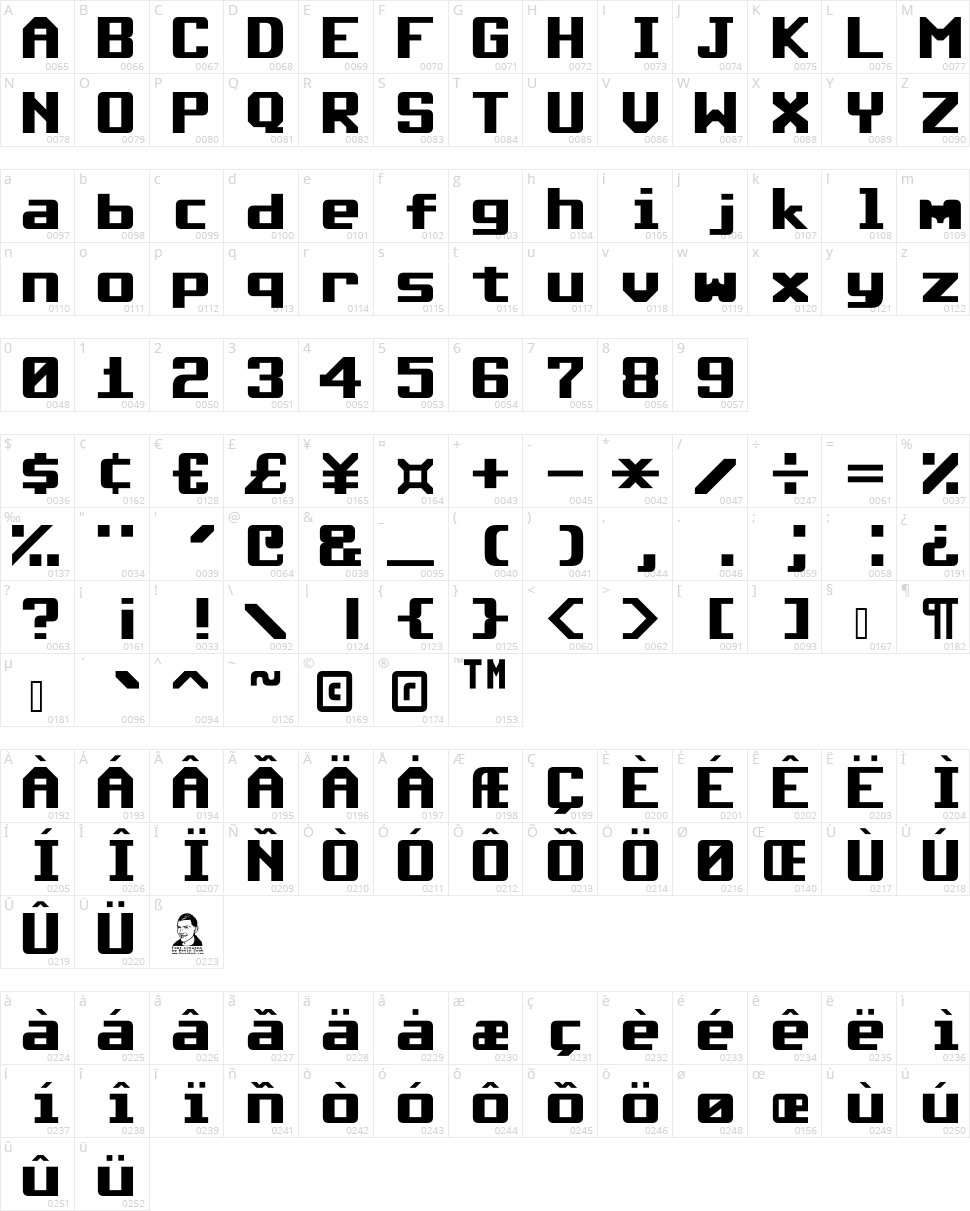 Commodore 64 Character Map