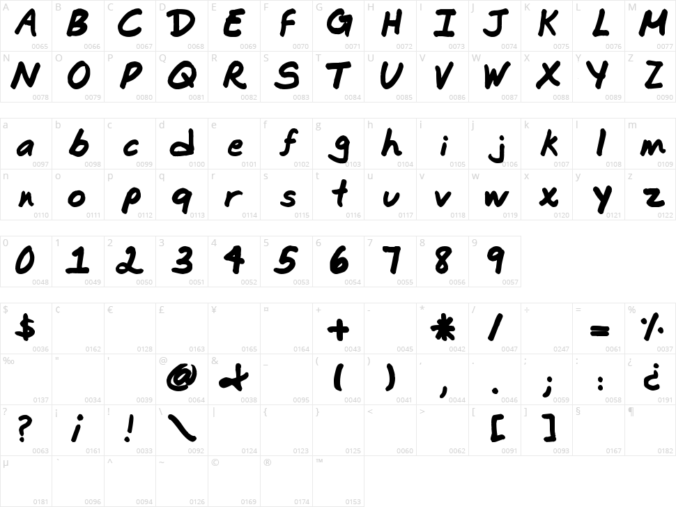 Commotion Business Character Map