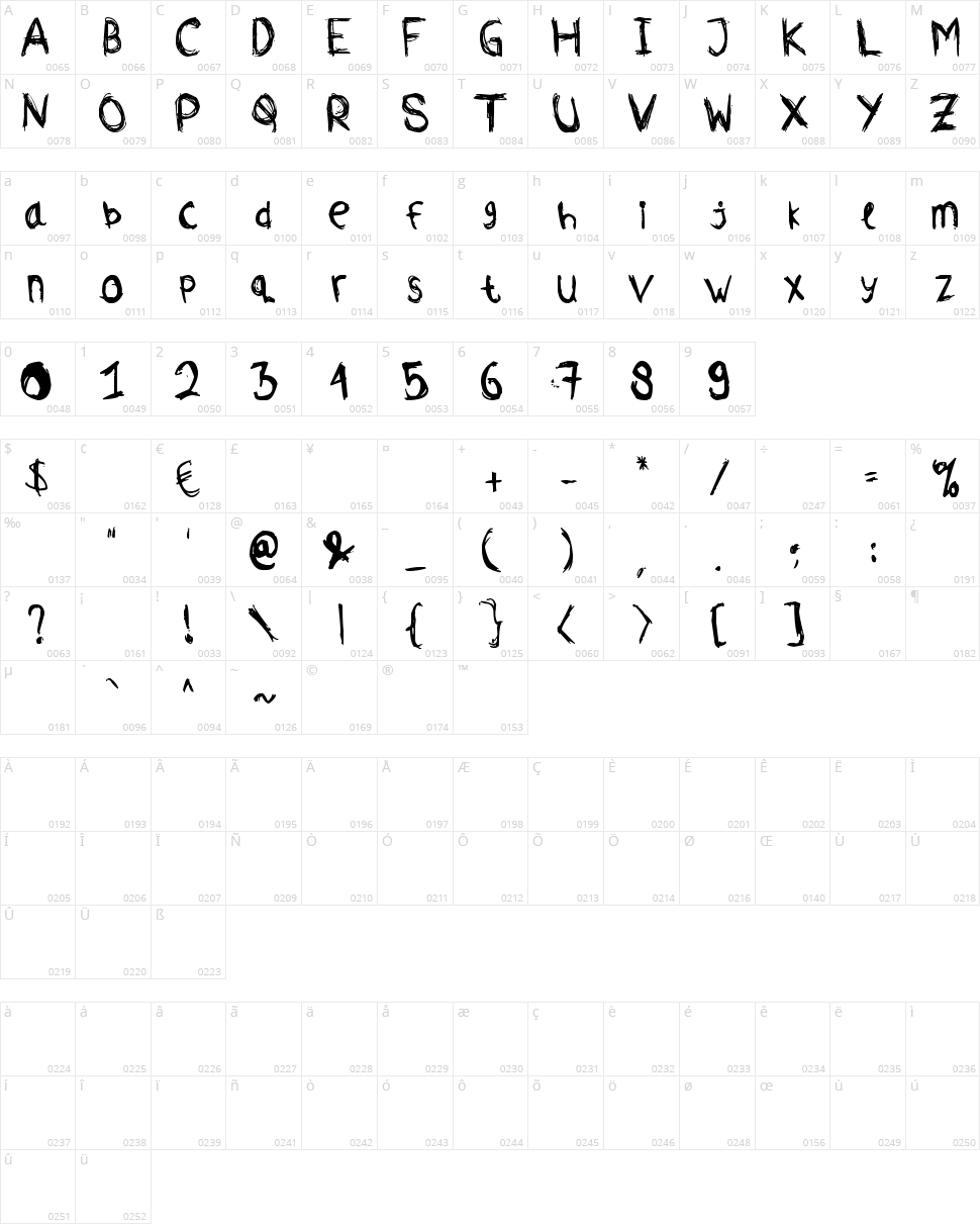 Comodorepapers Character Map