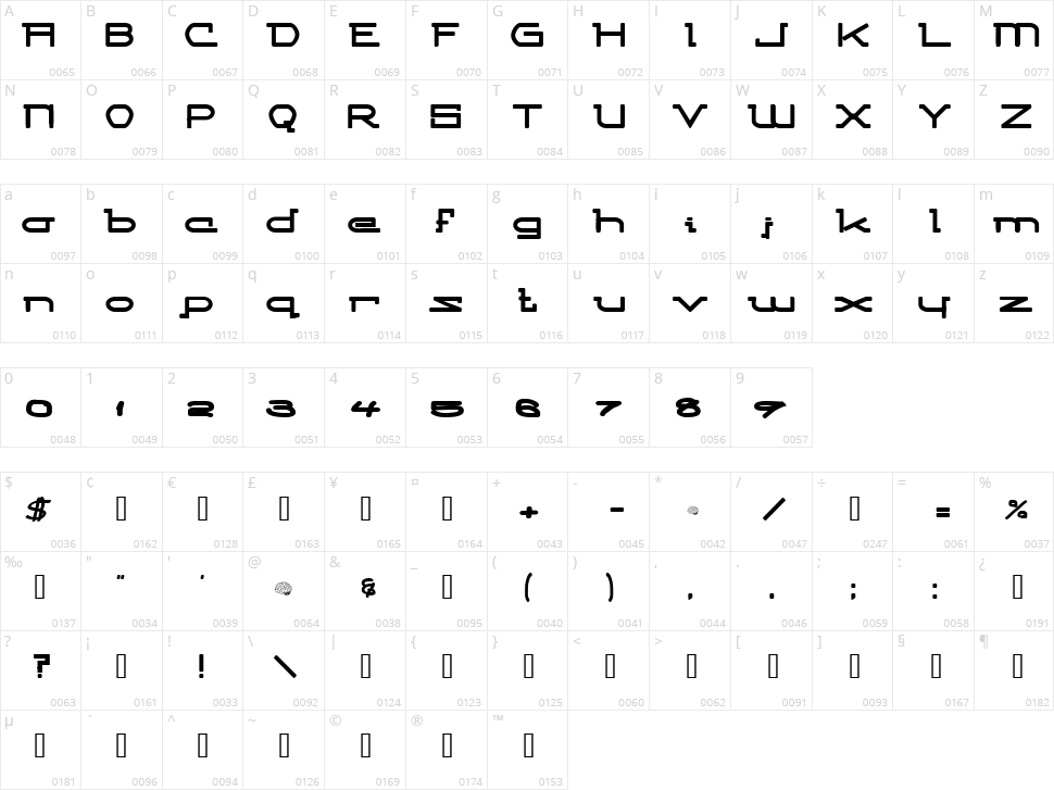 Competitor Character Map