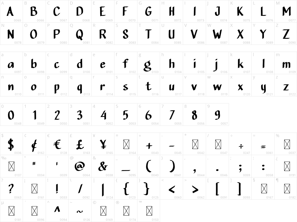 Complain Again Character Map