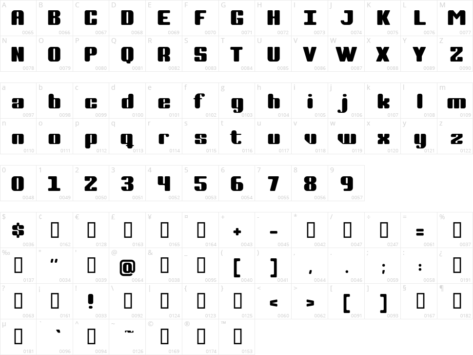 Complete Character Map