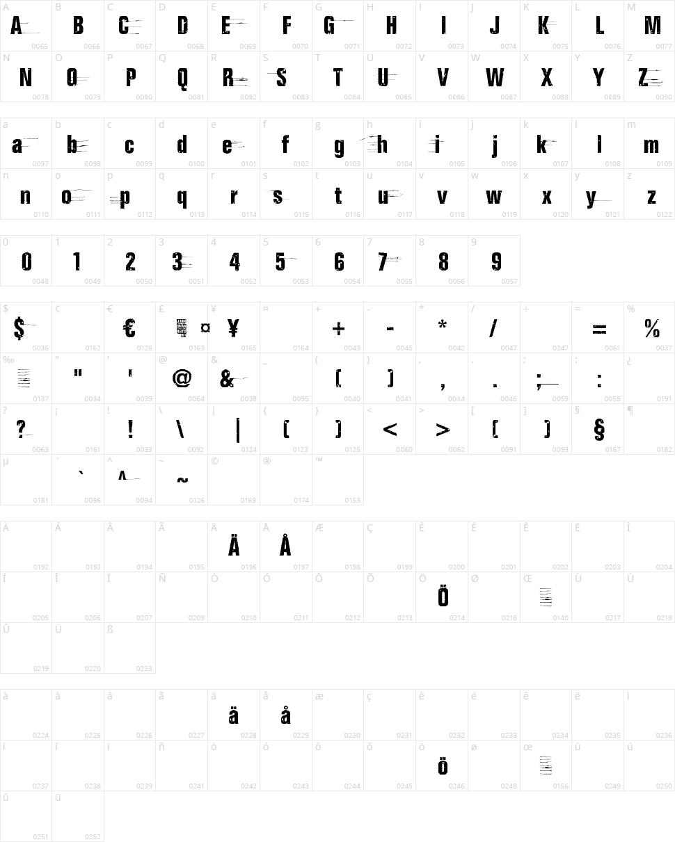 Completely Nonsense Character Map