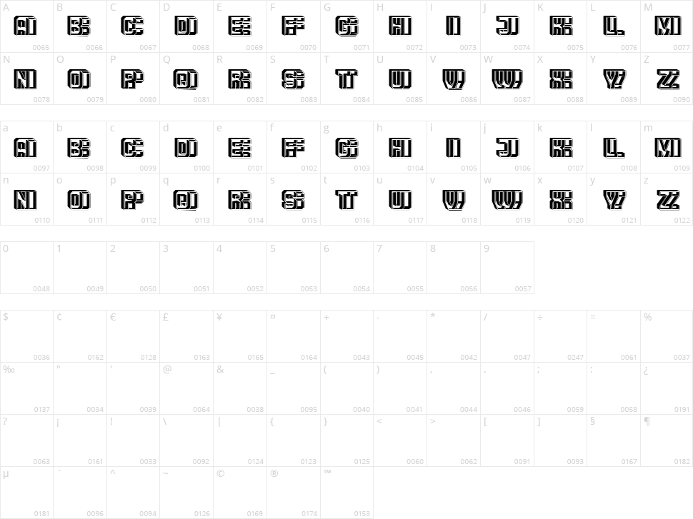 Complex Character Map