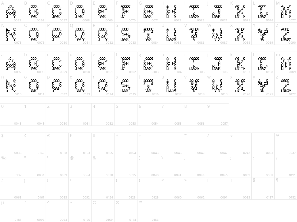 Complexity Character Map
