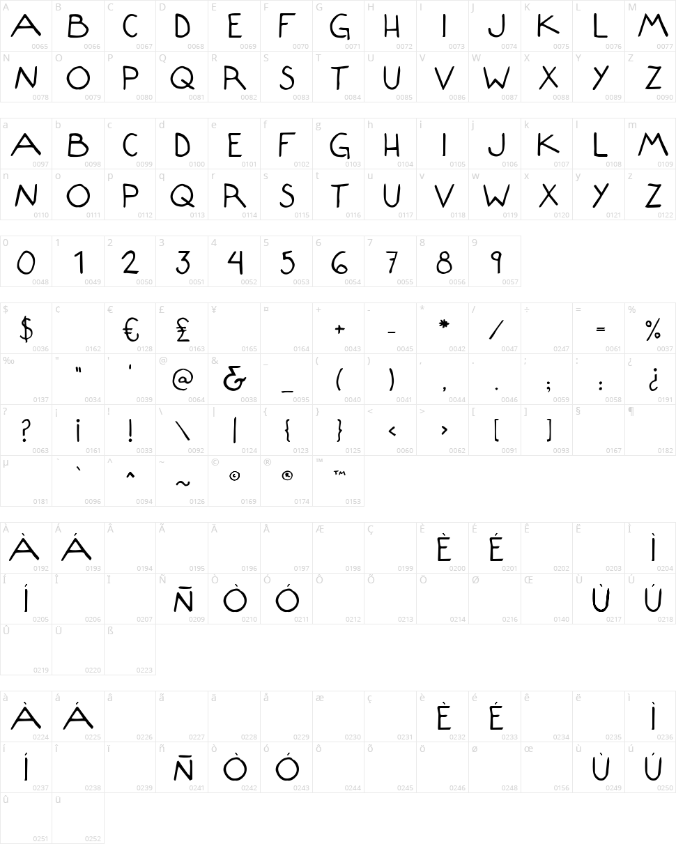 Composition Character Map