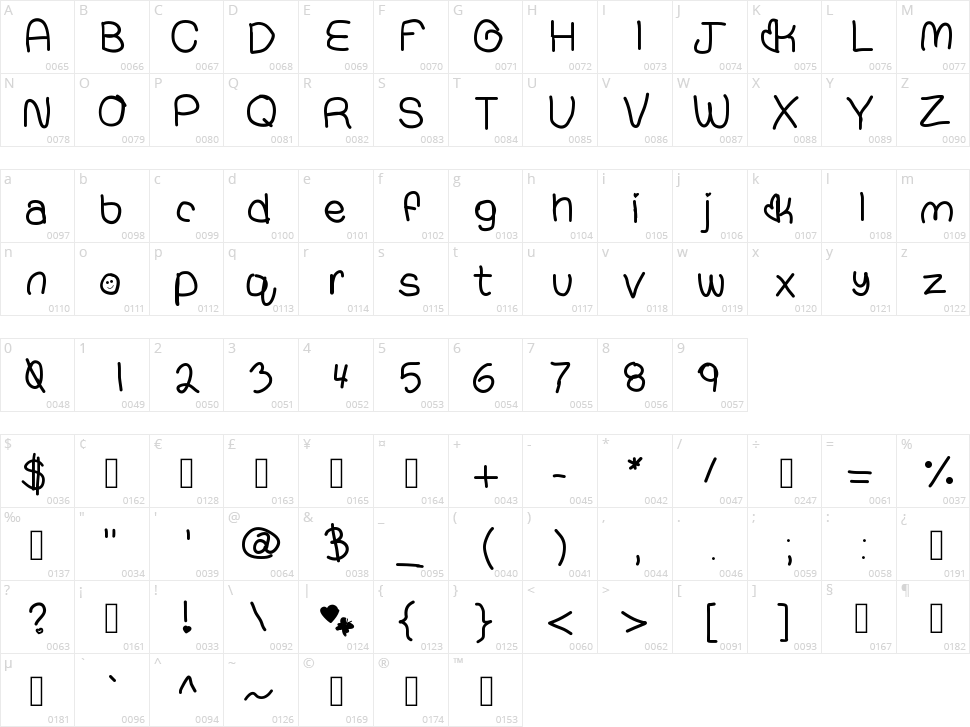 Compressed hand Character Map