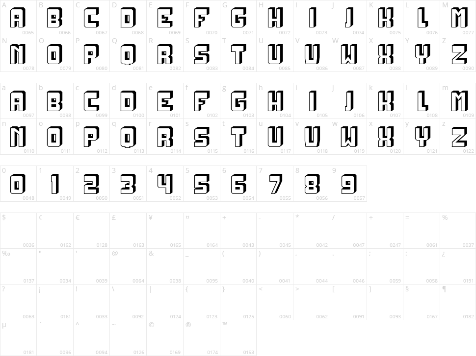 Computer Character Map
