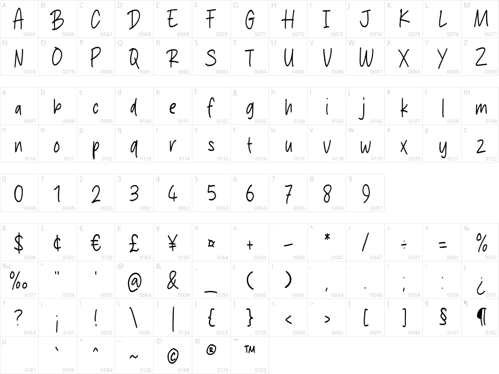 Concept Draft Character Map