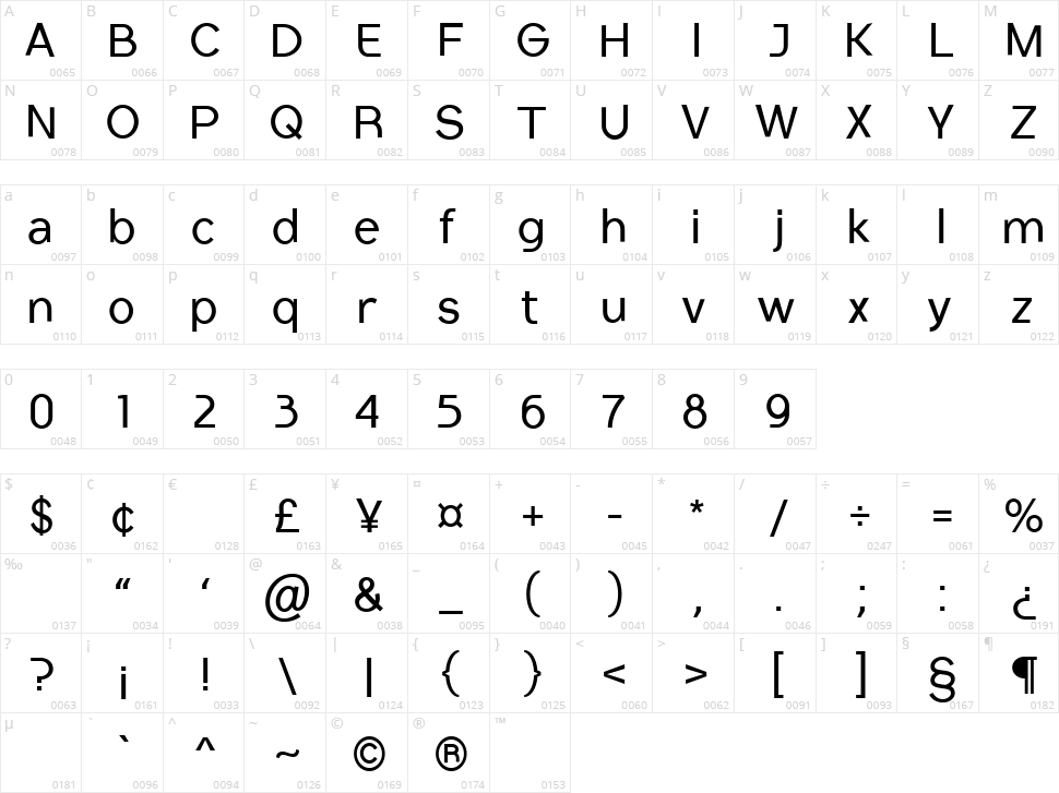 Conceptual Progressive Character Map